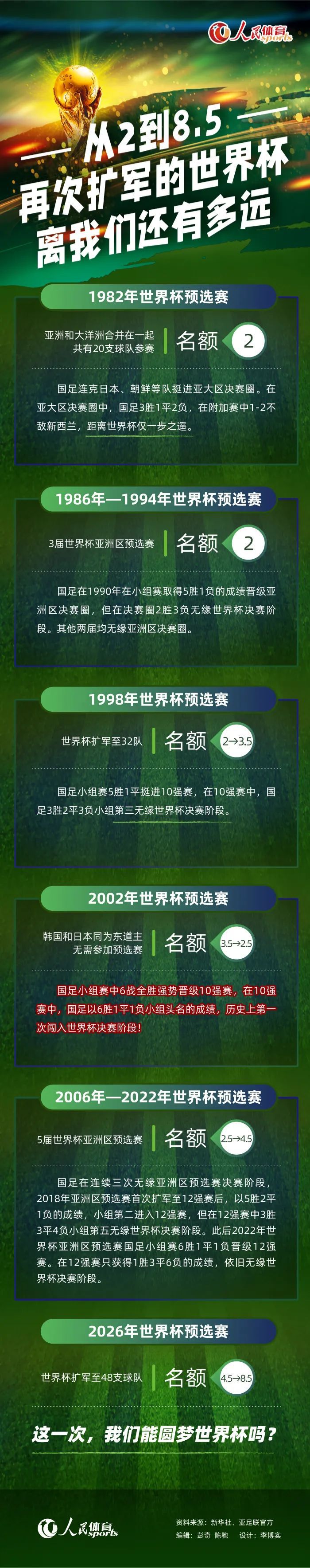 第89分钟，恩凯提亚尝试倒钩射门被门将没收。